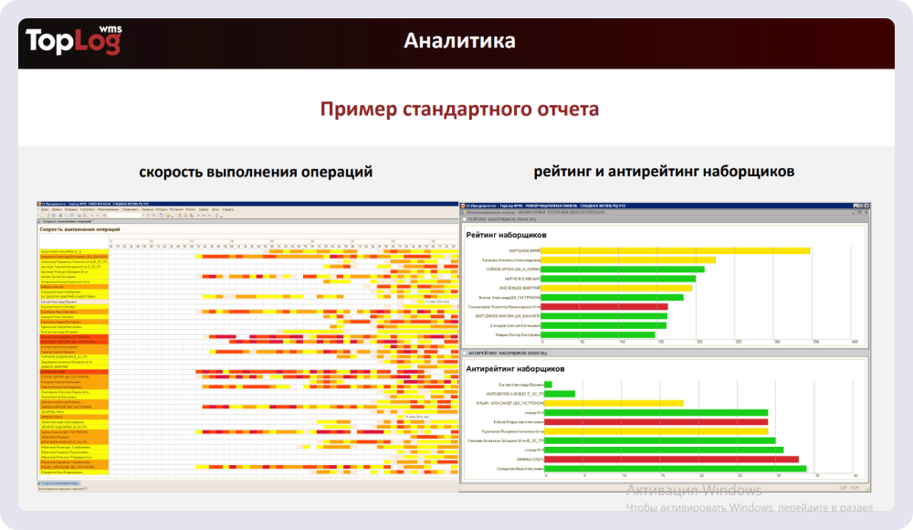 Лучшая WMS предоставляет детальные отчёты по производительности работников склада
